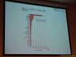 daaam_2005_opatija_pleanary_lectures_lunch_089