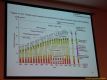 daaam_2005_opatija_pleanary_lectures_lunch_097